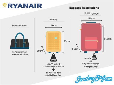 ryanair checked in baggage allowance.